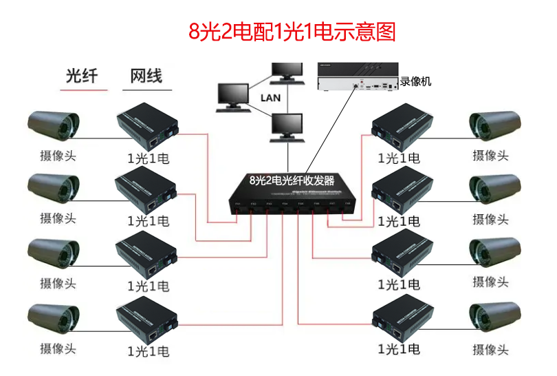 8光2電配1光1電示意圖.png
