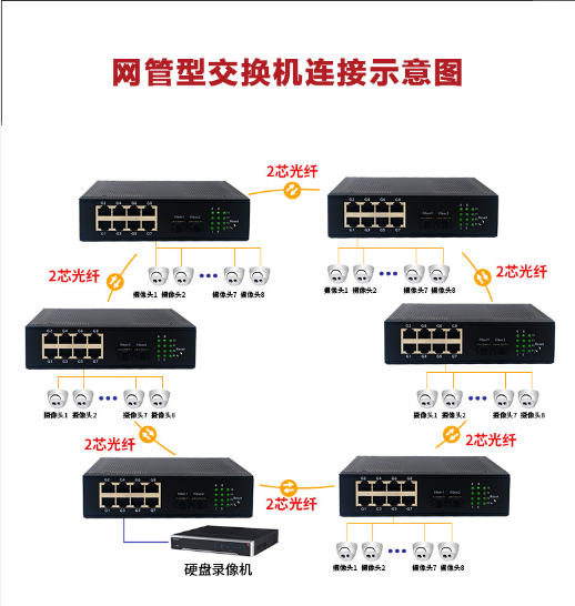 工業(yè)級環(huán)網(wǎng)交換機組網(wǎng)示意圖