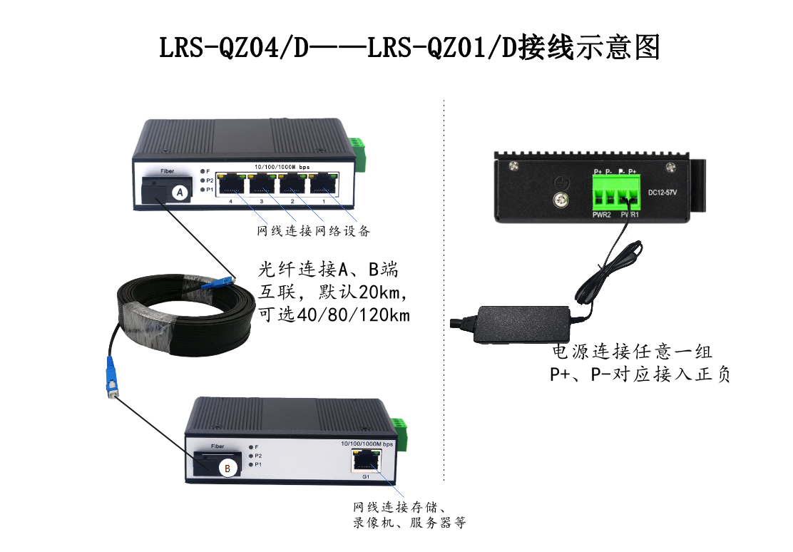 工業(yè)級1光4電配1光1電連接示意圖
